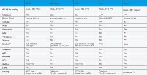 جدول مقایسه مشخصات فنی جی پی اس های ایستگاهی های-تارگت Hi-Target GNSS RTK System Compare Table